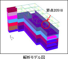 解析モデル図