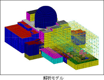 解析ﾓﾃﾞﾙ