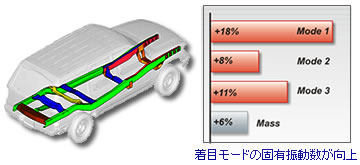 寸法最適化