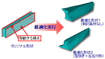 フリー形状最適化