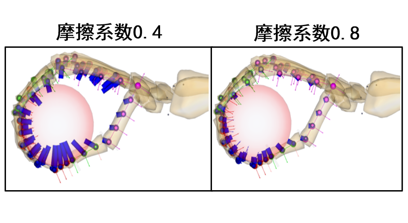代谢模型