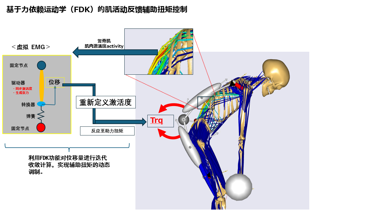 歩行