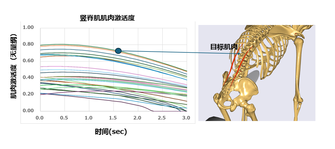 歩行
