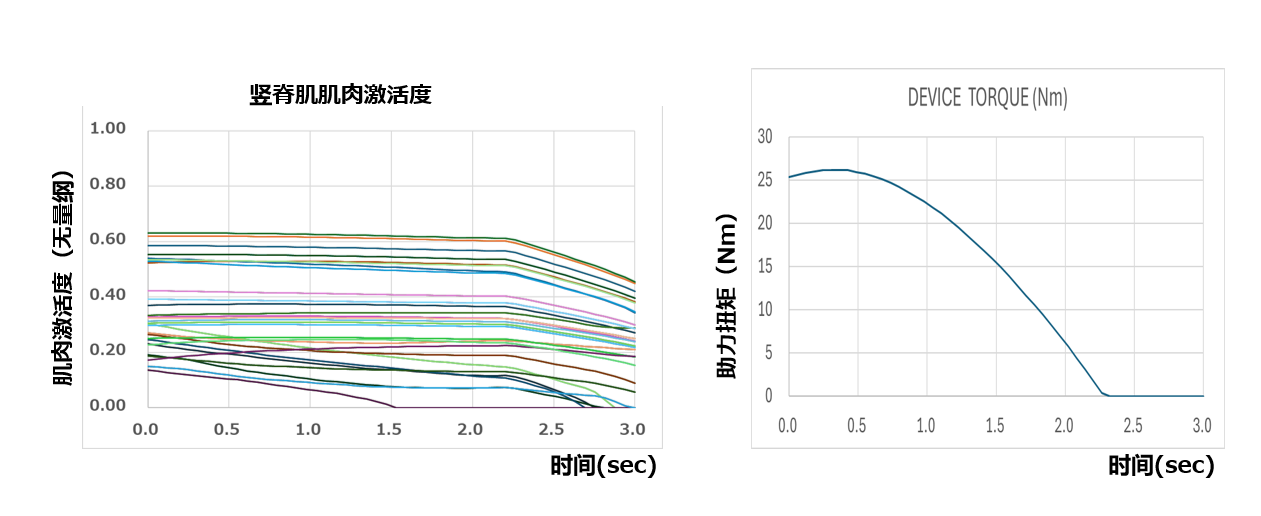 歩行